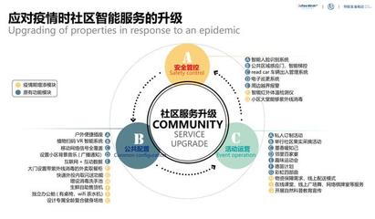 智能化社區(qū)場(chǎng)景重構(gòu)中的公共關(guān)系服務(wù)優(yōu)化路徑