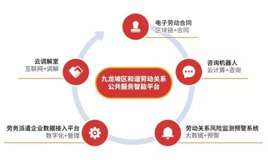 e簽寶助力重慶九龍坡區(qū)打造勞動(dòng)關(guān)系公共服務(wù)全國標(biāo)桿示范