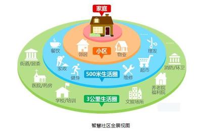 2020中國(guó)(武漢)智慧社區(qū)迎來(lái)大變革 公共關(guān)系服務(wù)的新篇章